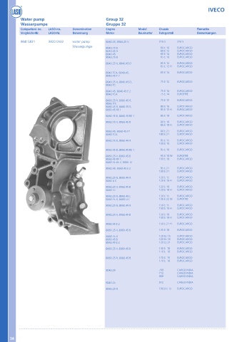 Catalogs auto parts for car and truck