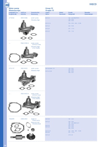 Catalogs auto parts for car and truck