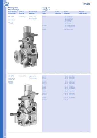 Catalogs auto parts for car and truck