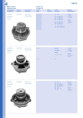 Catalogs auto parts for car and truck