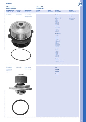 Catalogs auto parts for car and truck