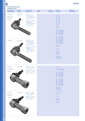 Catalogs auto parts for car and truck