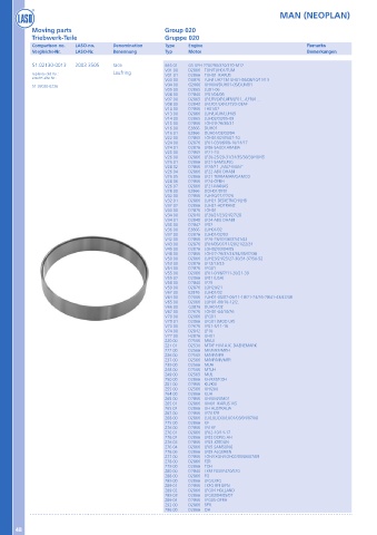 Catalogs auto parts for car and truck