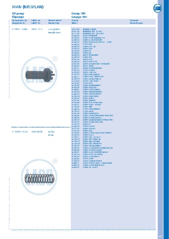 Catalogs auto parts for car and truck