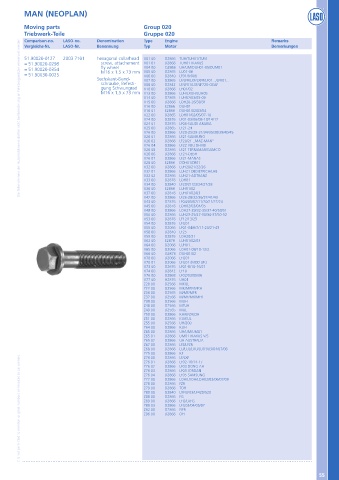 Catalogs auto parts for car and truck