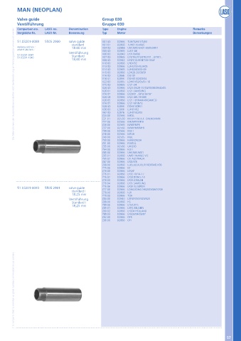 Catalogs auto parts for car and truck