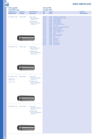 Catalogs auto parts for car and truck