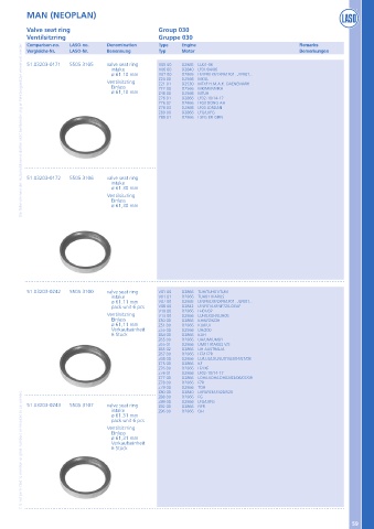 Catalogs auto parts for car and truck