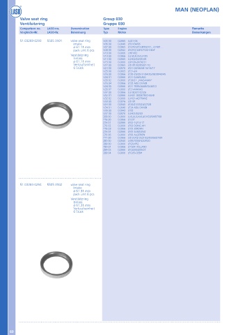 Catalogs auto parts for car and truck