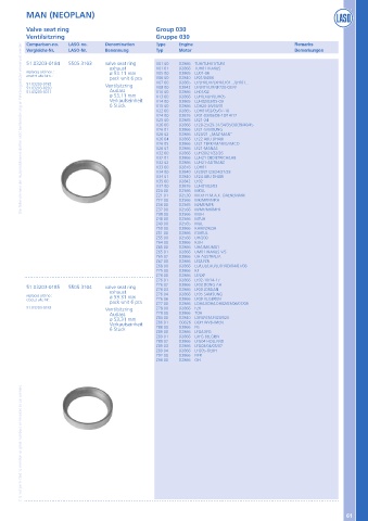 Catalogs auto parts for car and truck