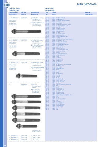 Catalogs auto parts for car and truck