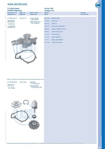 Catalogs auto parts for car and truck