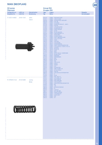 Catalogs auto parts for car and truck