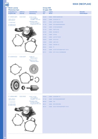 Catalogs auto parts for car and truck