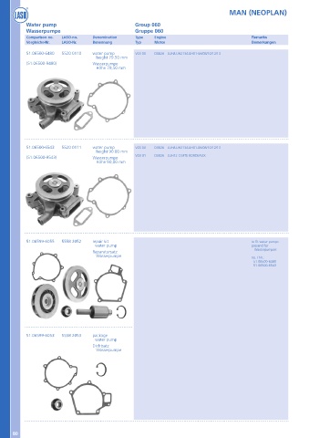 Catalogs auto parts for car and truck