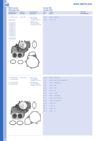 Catalogs auto parts for car and truck