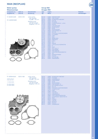 Catalogs auto parts for car and truck