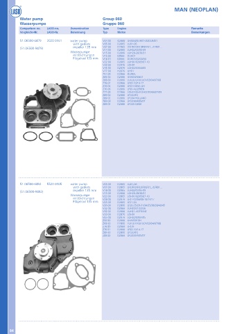 Catalogs auto parts for car and truck