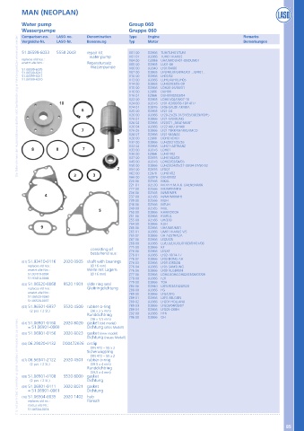 Catalogs auto parts for car and truck