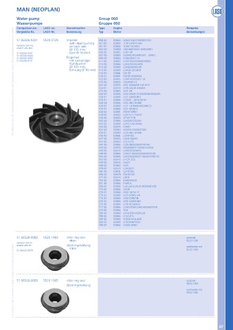 Catalogs auto parts for car and truck