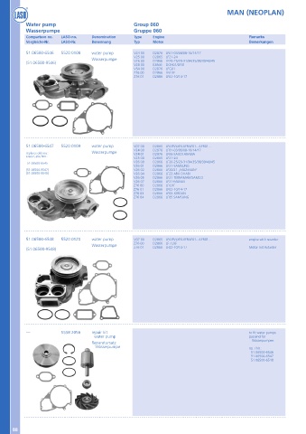 Catalogs auto parts for car and truck