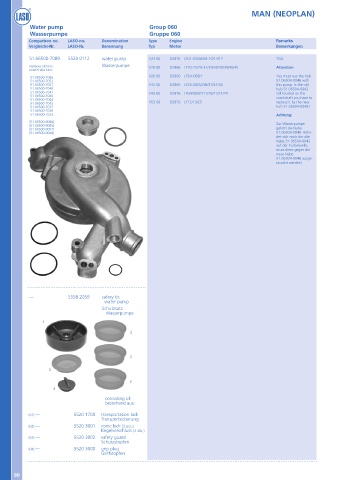 Catalogs auto parts for car and truck