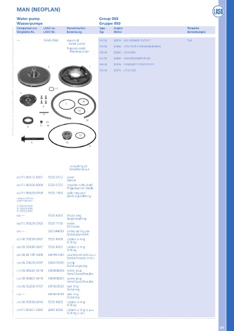 Catalogs auto parts for car and truck