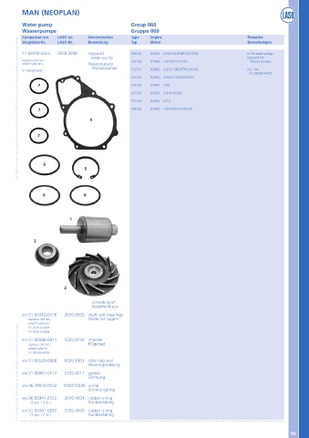 Catalogs auto parts for car and truck