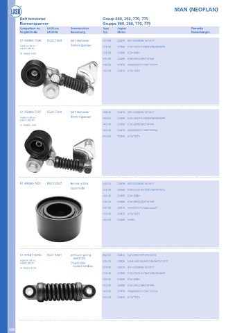 Catalogs auto parts for car and truck