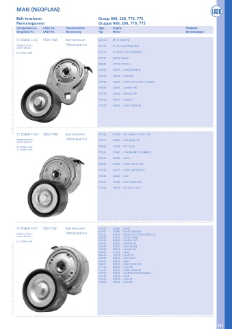 Catalogs auto parts for car and truck