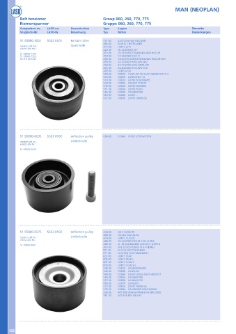 Catalogs auto parts for car and truck