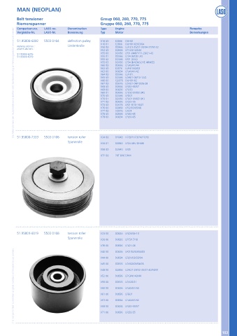 Catalogs auto parts for car and truck