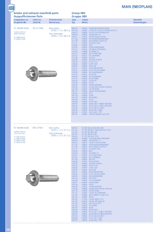 Catalogs auto parts for car and truck