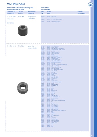 Catalogs auto parts for car and truck