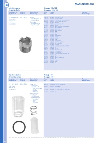 Catalogs auto parts for car and truck