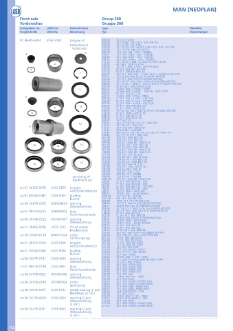 Catalogs auto parts for car and truck