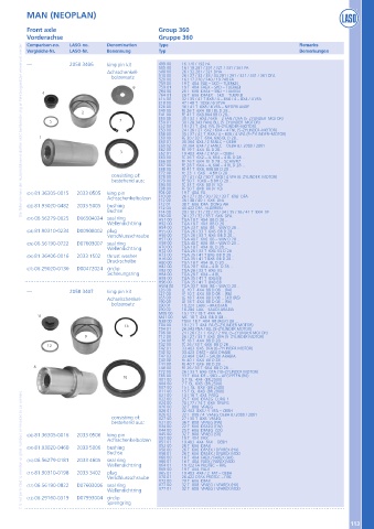 Catalogs auto parts for car and truck