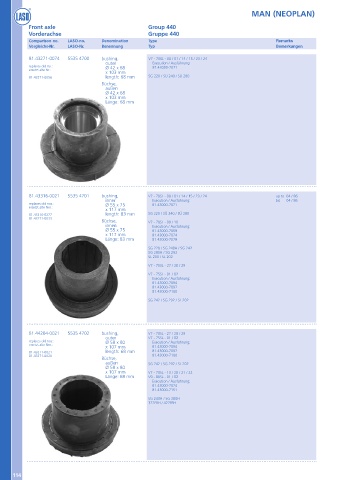 Catalogs auto parts for car and truck