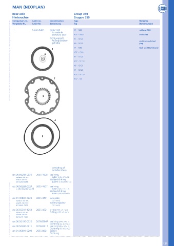 Catalogs auto parts for car and truck