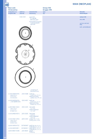 Catalogs auto parts for car and truck