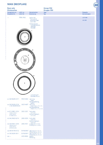 Catalogs auto parts for car and truck