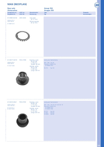 Catalogs auto parts for car and truck