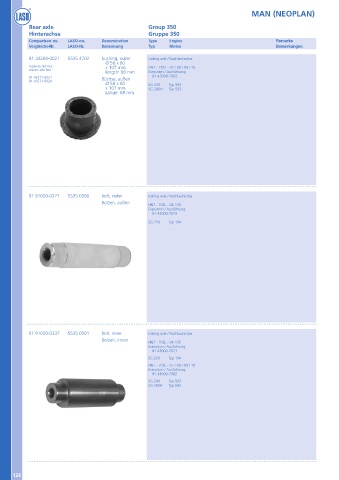 Catalogs auto parts for car and truck