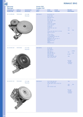 Catalogs auto parts for car and truck