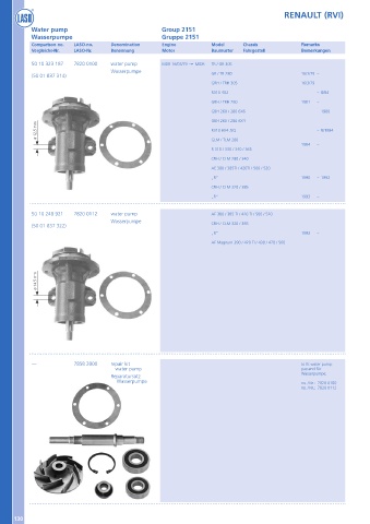 Catalogs auto parts for car and truck