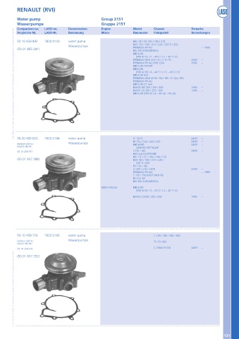 Catalogs auto parts for car and truck