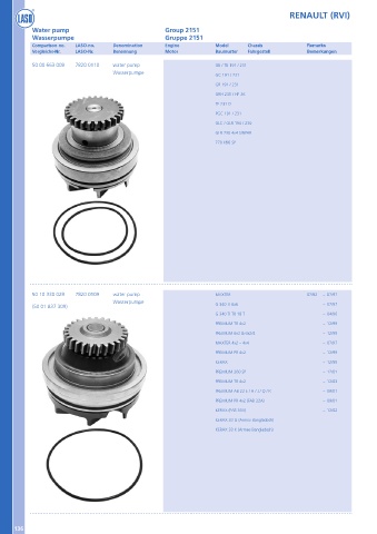 Catalogs auto parts for car and truck