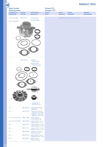 Catalogs auto parts for car and truck