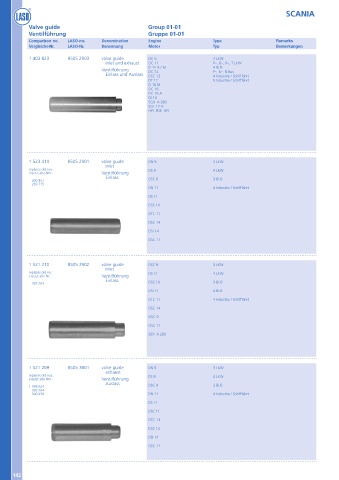 Catalogs auto parts for car and truck