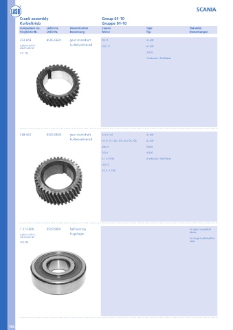 Catalogs auto parts for car and truck